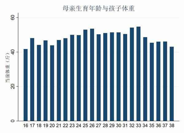 中国的人口和城市