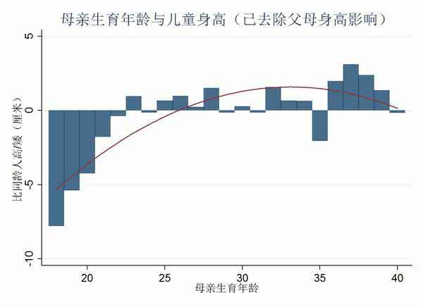 中国的人口和城市