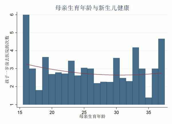 中国的人口和城市