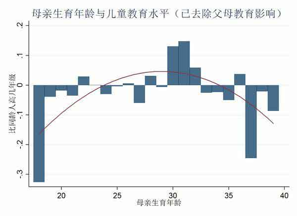 中国的人口和城市