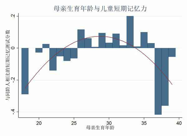 中国的人口和城市