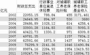 中国的人口和城市