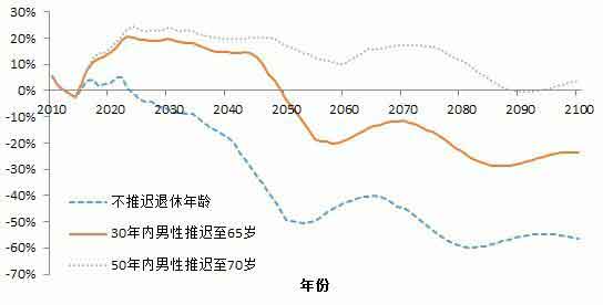 中国的人口和城市