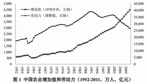 中国的人口和城市