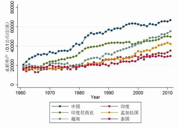 中国的人口和城市