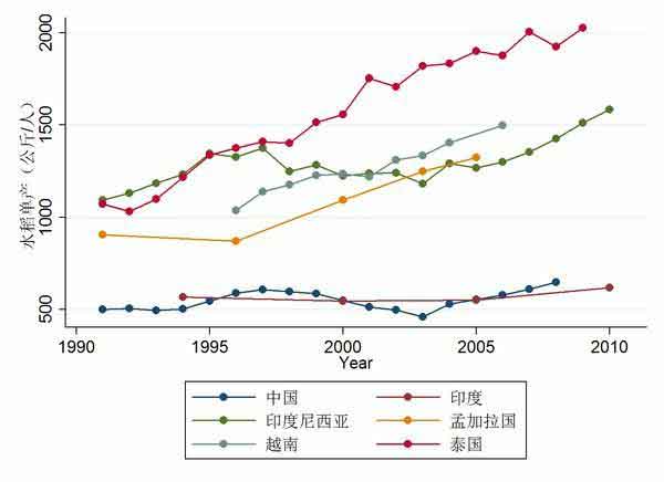 中国的人口和城市