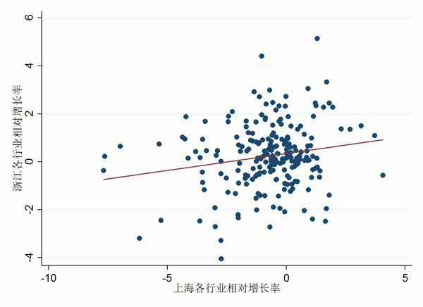 中国的人口和城市