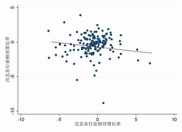 中国的人口和城市