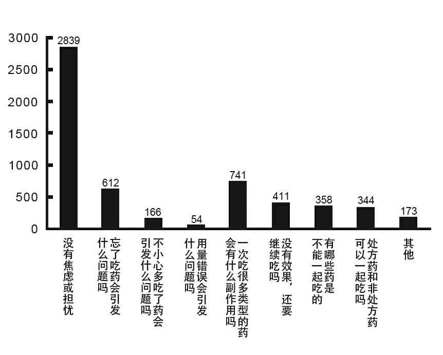 终于看见了自己