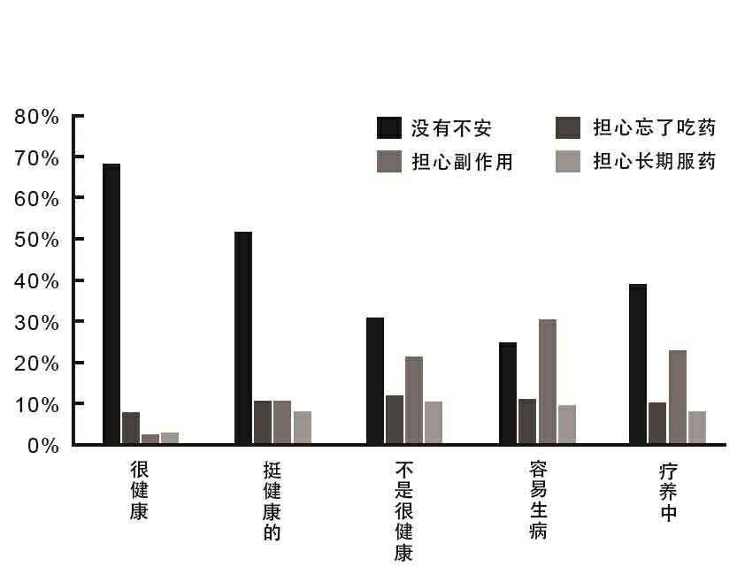 终于看见了自己